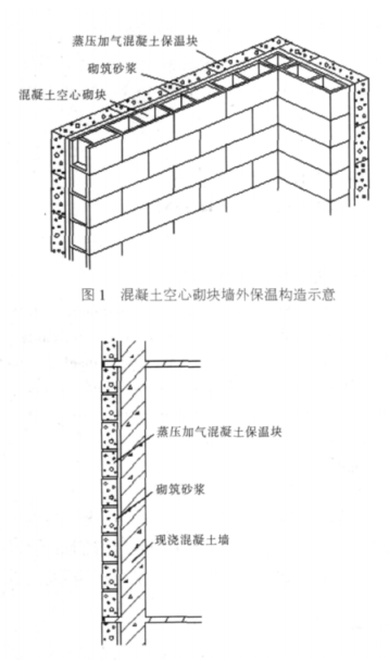 南宁蒸压加气混凝土砌块复合保温外墙性能与构造